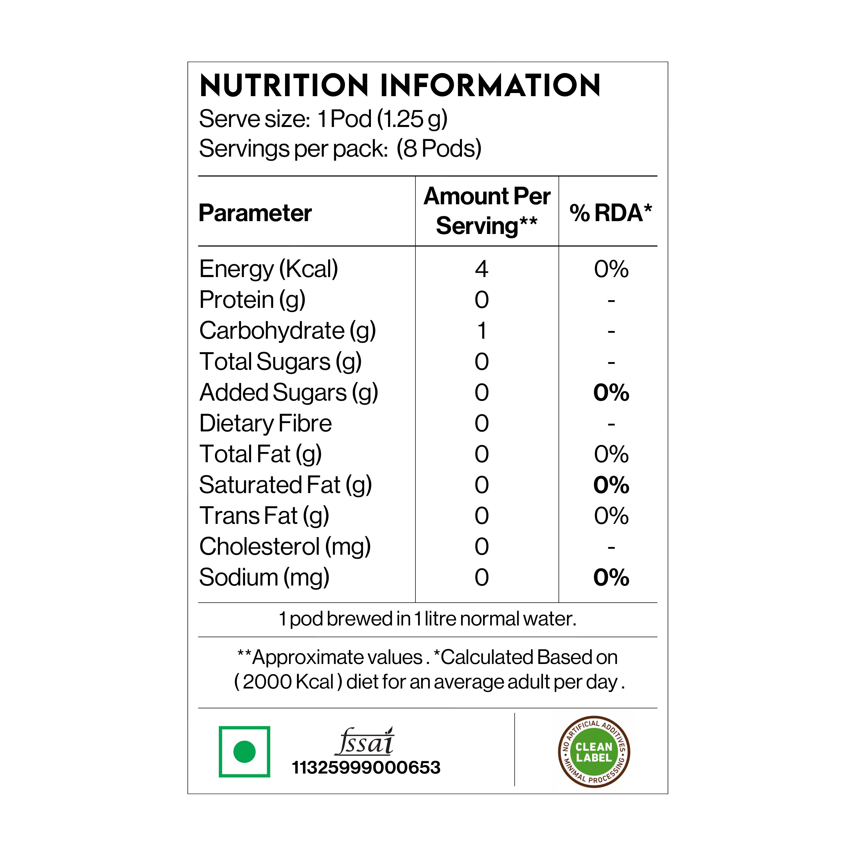 Wellness Pods Discovery Pack