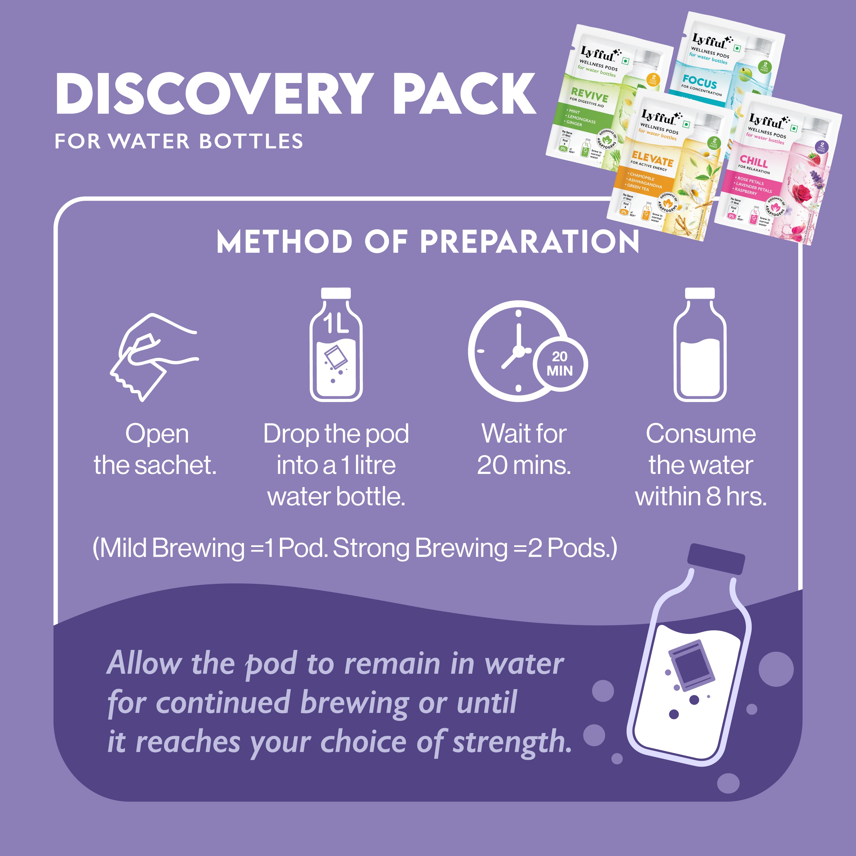 Wellness Pods Discovery Pack