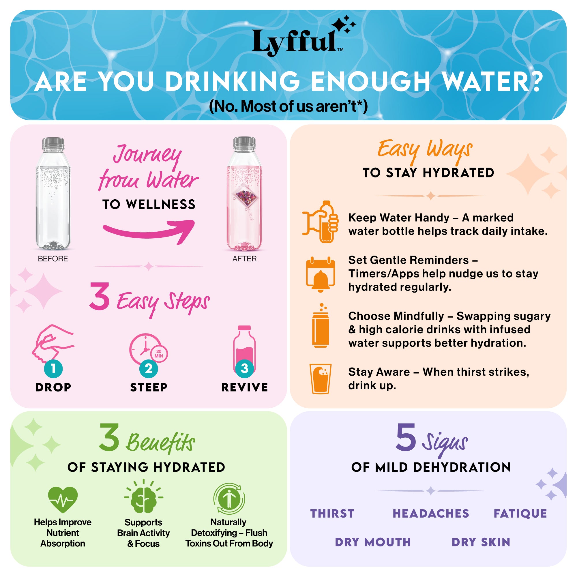 Wellness Pods Revive Pack